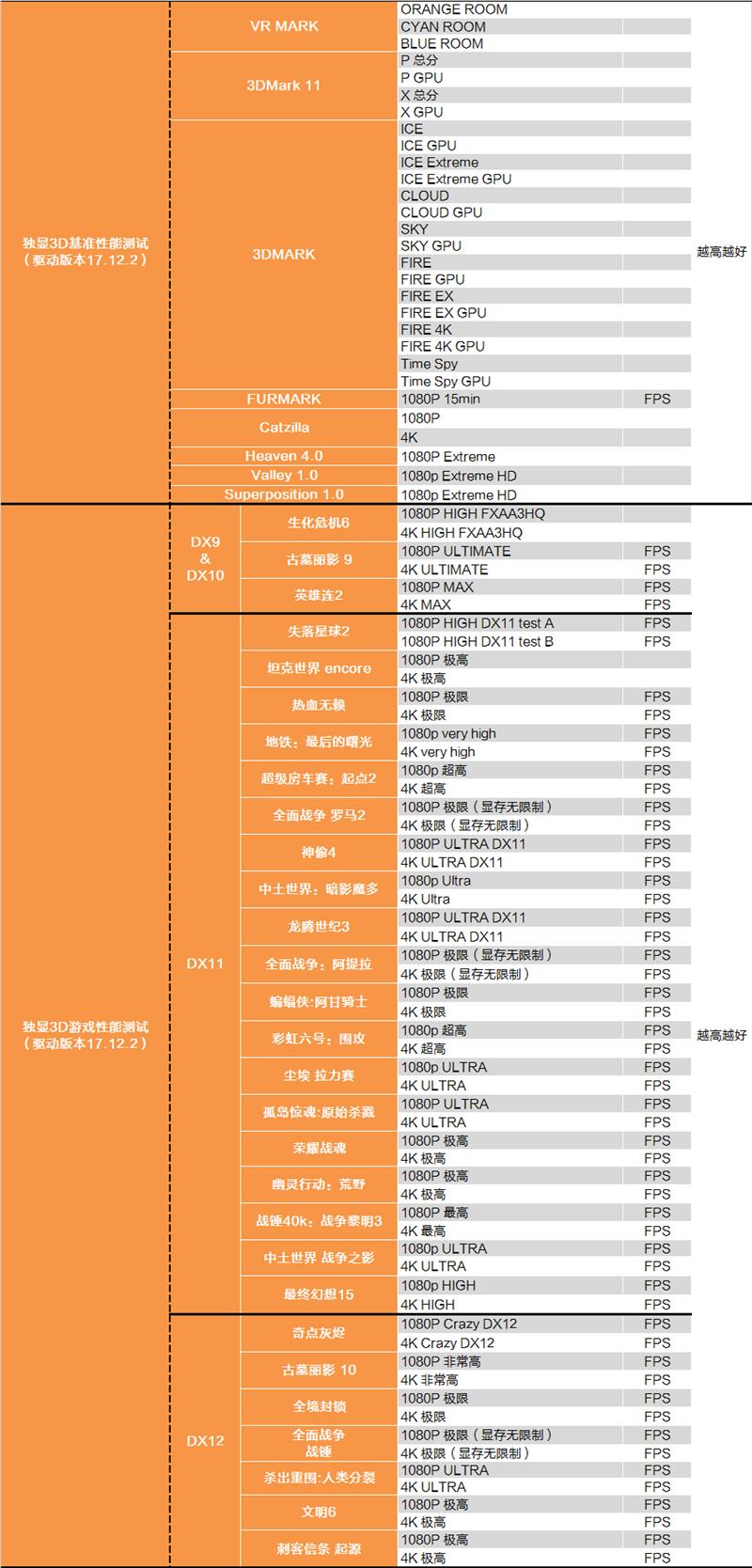 酷睿i3-8300值得入手吗？Intel八代酷睿i3-8300评测