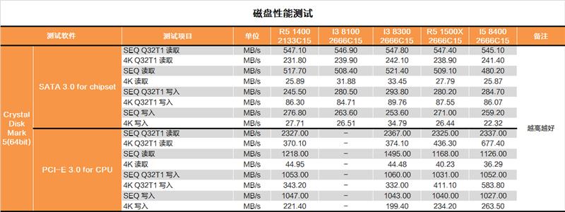 酷睿i3-8300值得入手吗？Intel八代酷睿i3-8300评测