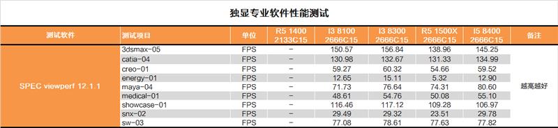 酷睿i3-8300值得入手吗？Intel八代酷睿i3-8300评测