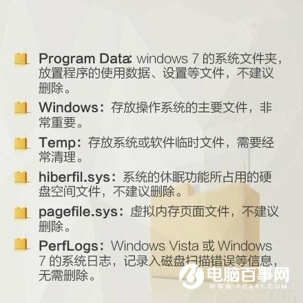 系统C盘各文件夹作用