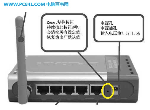 路由器复制按钮（RESET孔）