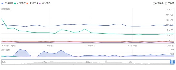 国产平板电脑品牌排行