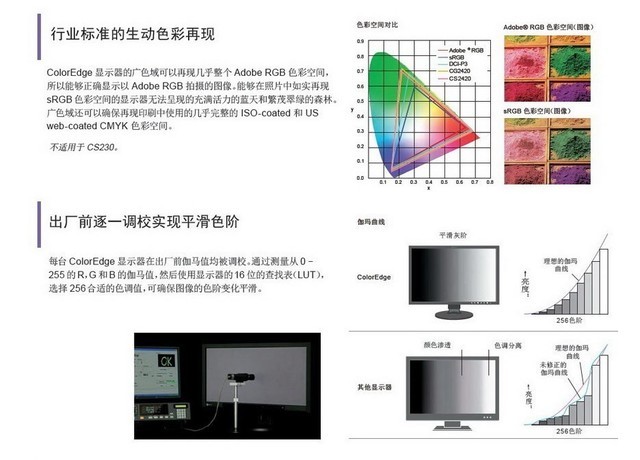 专业显示器和普通显示器有什么区别？