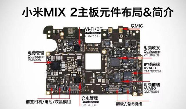 小米MIX2拆机图解 5分钟看懂小米MIX2做工如何