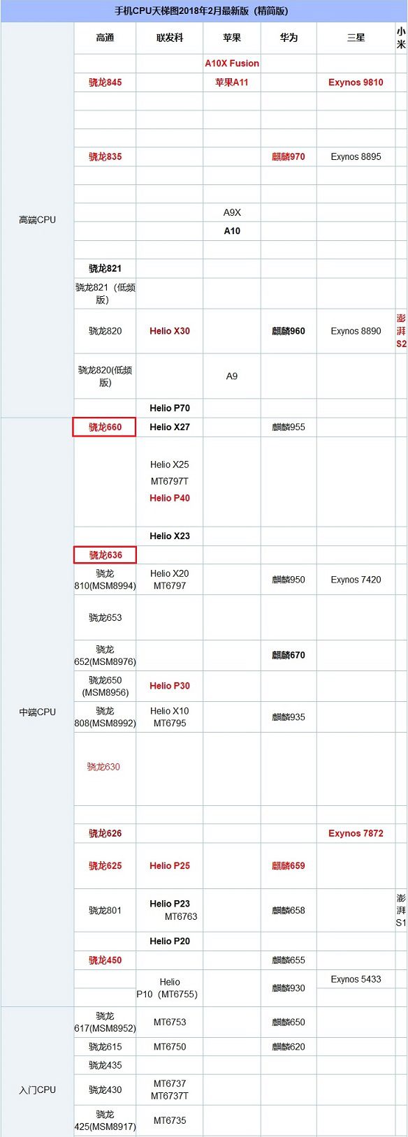 诺基亚7 Plus和诺基亚7哪个好？诺基亚7与7 Plus区别对比