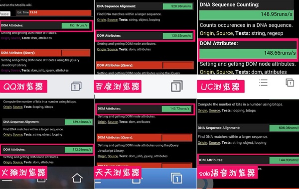 六大手机浏览器Dromaeo对比测试