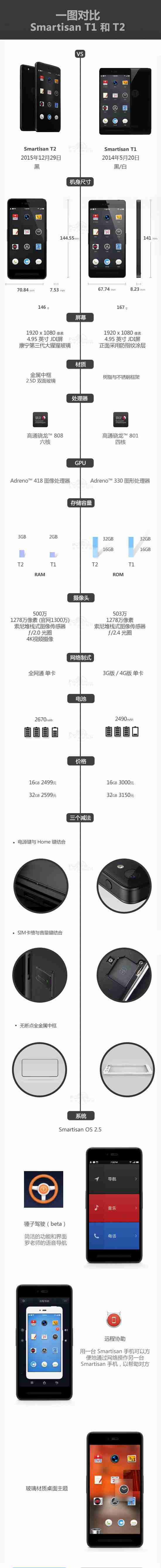 锤子T1和锤子T2哪个好 锤子T2与锤子T1区别对比