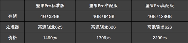 骁龙625和626哪个好？高通骁龙625与626区别对比