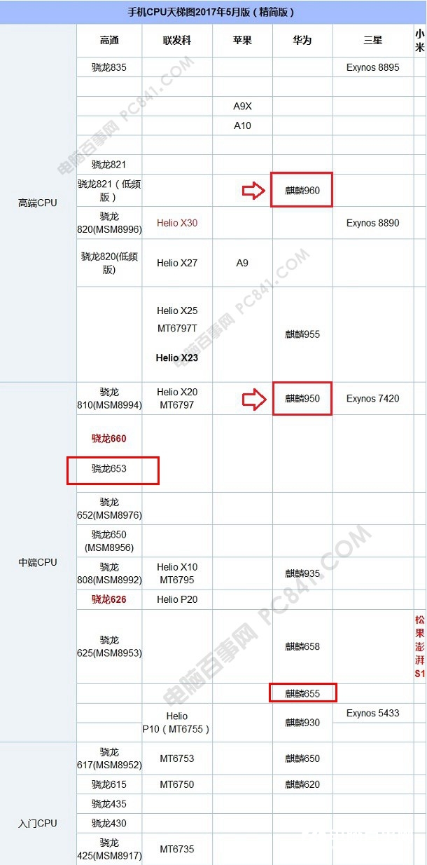 荣耀畅玩7X和畅玩6X有什么区别 哪个好？对比评测