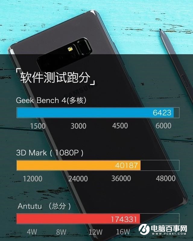 三星Note8购机手册：3分钟看懂三星Note8是否值得买