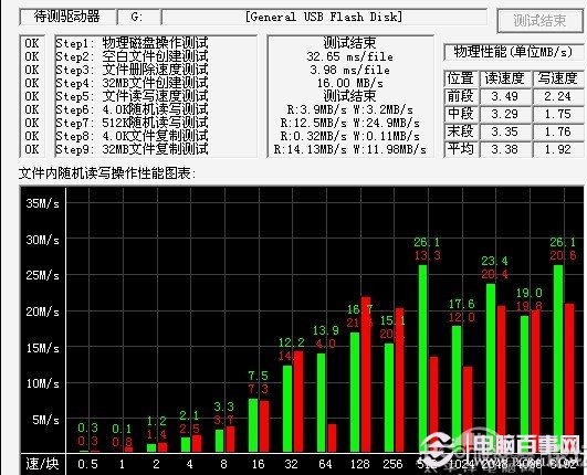 内存卡快速读写检测辨别真假