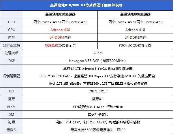 两者的规格将在下方表格列出