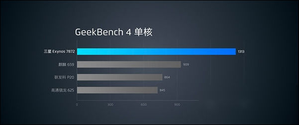 骁龙636和Exynos7872哪个好 骁龙636对比三星7872