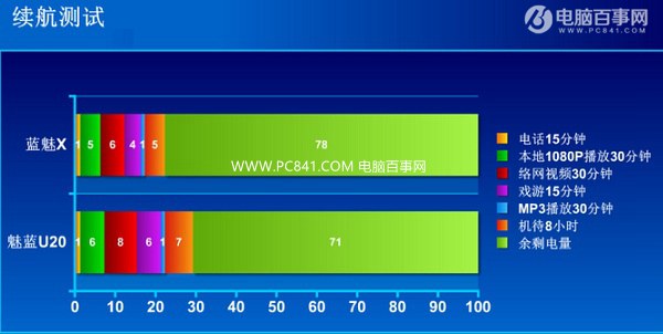 魅蓝X和魅蓝U20买哪个好 对比总结