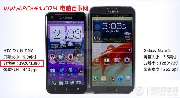 HTC Droid DNA智能手机屏幕达到了FHD全高清