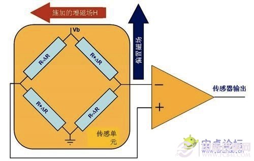 手机加速传感器原理