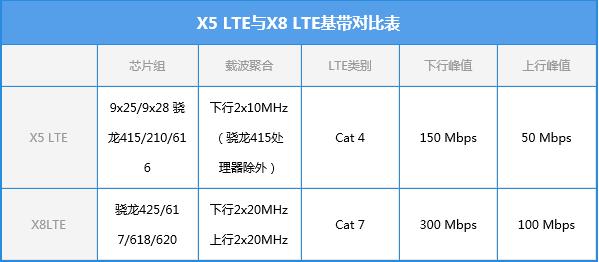 骁龙615/616/617有何区别 晓龙617对比晓龙615/615