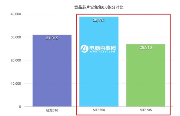 中兴Blade A2和A1性能哪个好 跑分对比