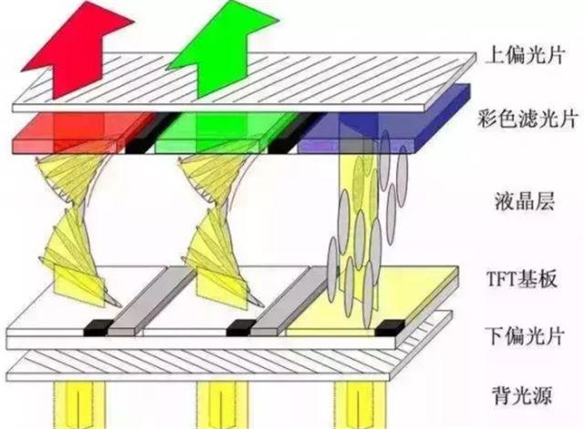 手机屏幕哪种好？LCD、TFT、IPS、OLED、AMOLED区别对比