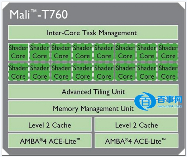 64位MTK处理器 MTK MT6732手机有哪些（3）