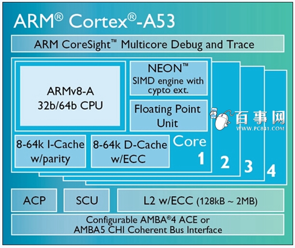 64位MTK处理器 MTK MT6732手机有哪些（2）