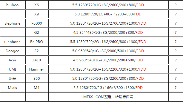 64位MTK处理器 MTK MT6732手机有哪些（10）