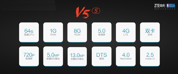 中兴V5S和V5 Max性能对比