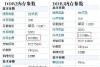 DDR2与DDR3的区别 DDR内存基础知识篇