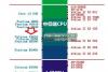 赛扬G1610怎么样 Intel新赛扬G1610评测