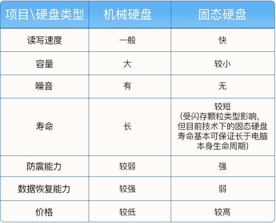 新手如何买笔记本电脑 2018笔记本电脑选购知识指南