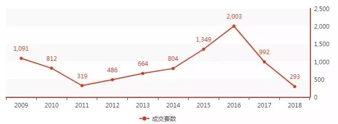 房价大降30%！楼市金九银十不旺 这些人要慌！