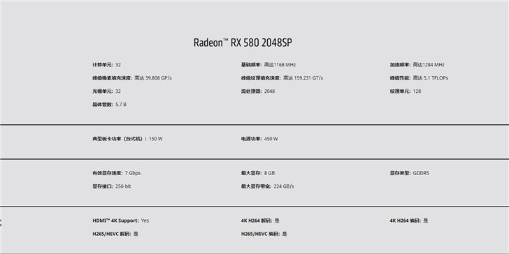 AMD 2048流处理器版RX580发布：功耗更低，中国特供