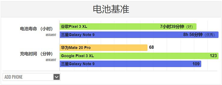 华为Mate20 Pro支持超级快充吗 华为Mate20 Pro充满需要多久？