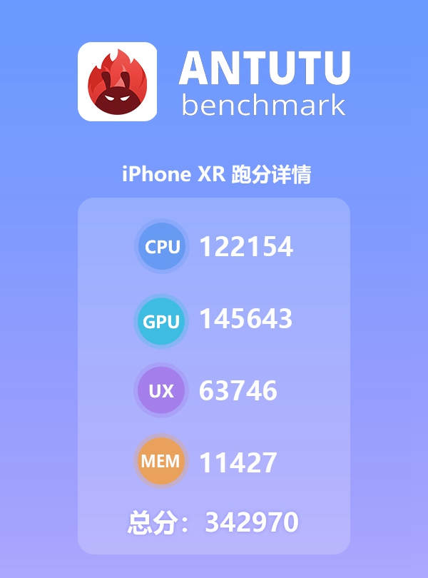 iPhone XR安兔兔跑分多少 苹果iPhone Xr安兔兔跑分公布