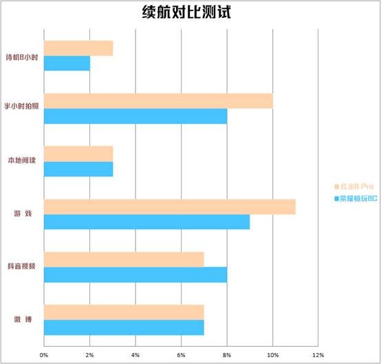 荣耀8C与红米6 Pro哪个好 荣耀畅玩8C与红米6 Pro对比评测