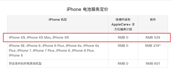 iPhone XR换屏多少钱 iPhone XR换电池多少钱 维修费用揭晓