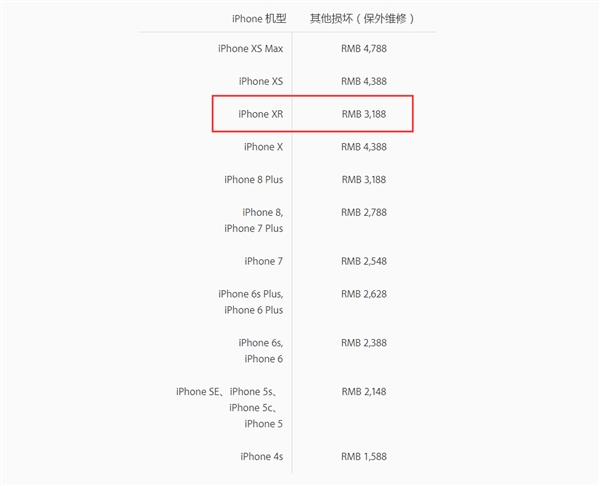 iPhone XR换屏多少钱 iPhone XR换电池多少钱 维修费用揭晓