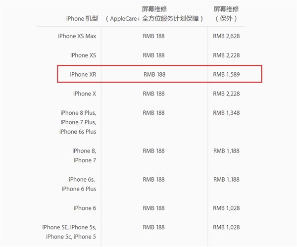 iPhone XR换屏多少钱 iPhone XR换电池多少钱 维修费用揭晓