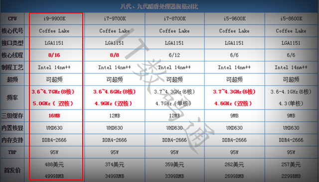 i9-9900K性能如何 CPU天梯图秒懂i9-9900K性能排行