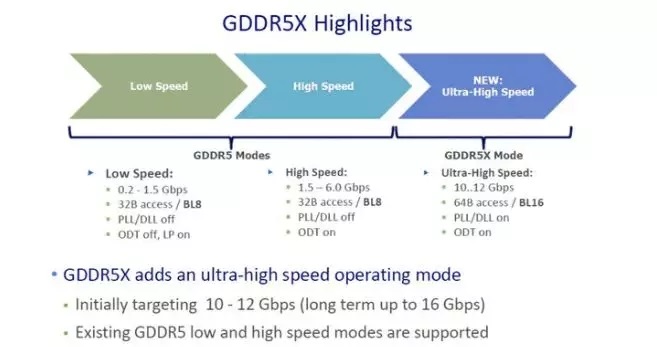 RTX20显卡带火了GDDR6 你分得清GDDR6和GDDR5X/5的区别吗？