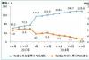 工信部：前三季度我国电信业务收入增幅创近年新低