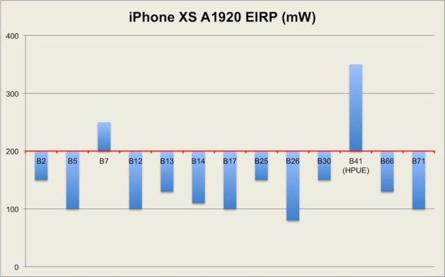 三星Note9和iPhone XS哪个好？苹果XS对比三星Note9区别评测