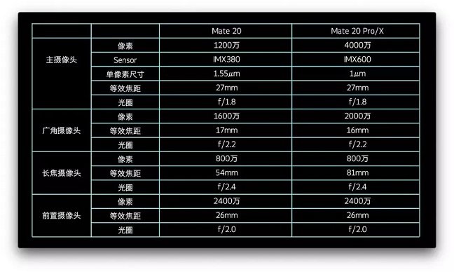 国行版华为Mate20正式发布 售价3999元起