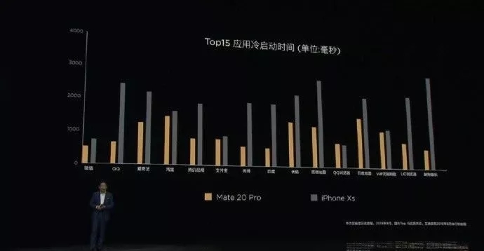 国行版华为Mate20正式发布 售价3999元起