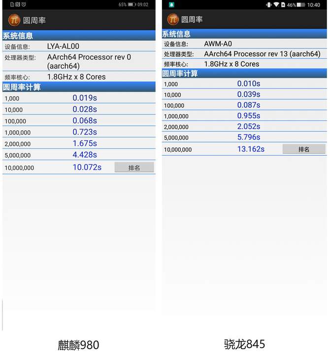 麒麟980性能怎么样？麒麟980性能深度解析