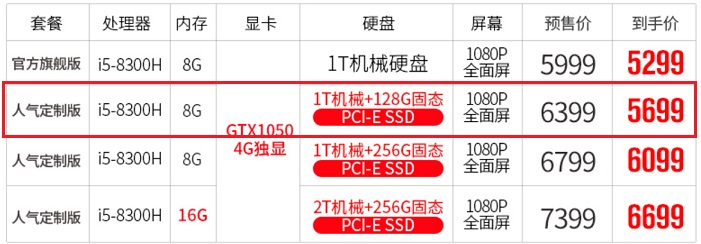 从入门到高端 2018双11笔记本电脑推荐大全