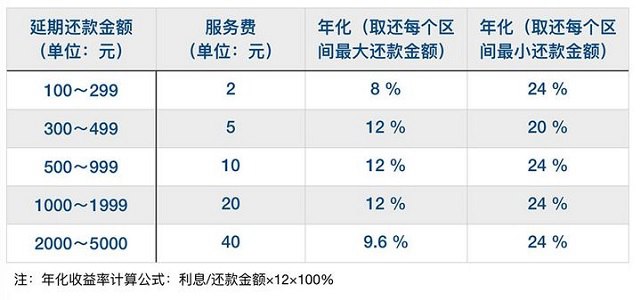 花呗延期是什么 利息高吗？支付宝花呗延期使用攻略