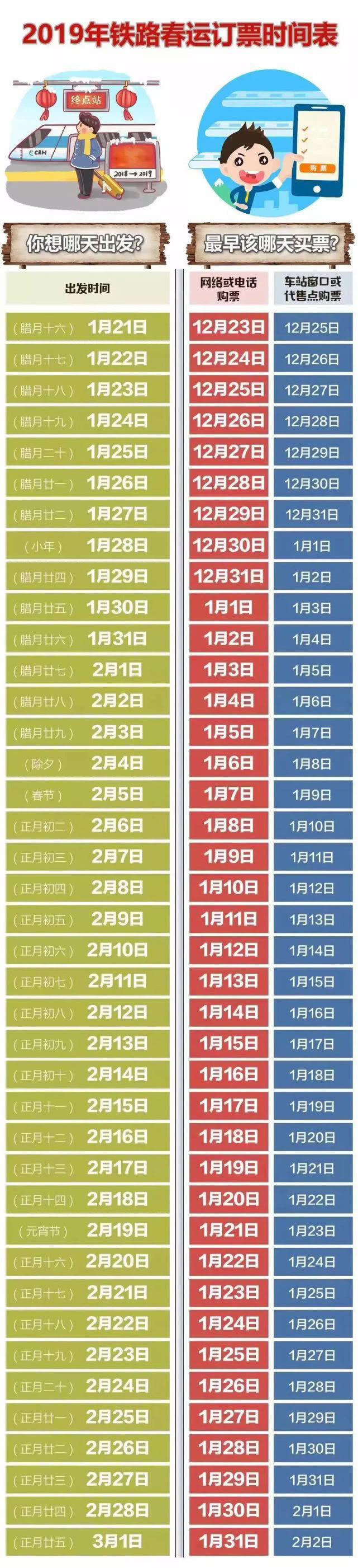 2019春运火车票抢票攻略：善用“候补购票” 捡漏抢票技巧