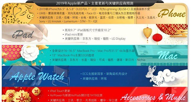 郭明錤发2019年苹果新品预测 包含iPhone与iPad多款新品