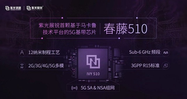 紫光展锐发布首款5G基带：命名春藤510 迈入全球5G第一梯队